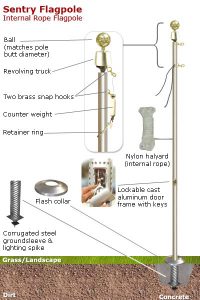 30’x 5″ x .156″ Sentry Aluminum Flagpole – American Flagpole & Flag Co.