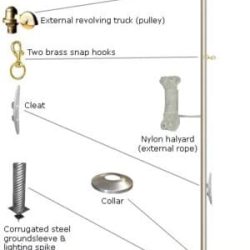 Continental Flagpole