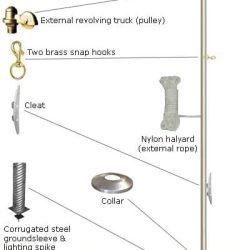 Continental Flagpole